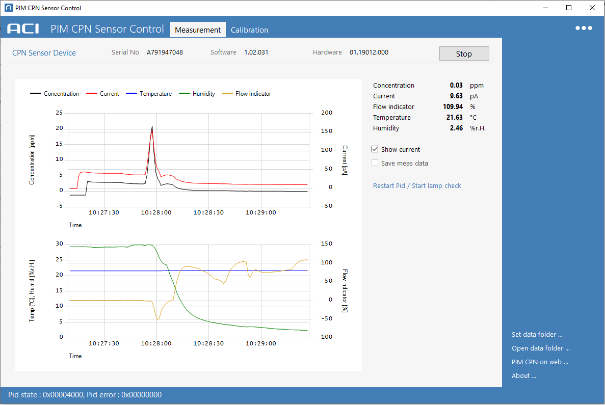 Screen PIM CPN Sample program